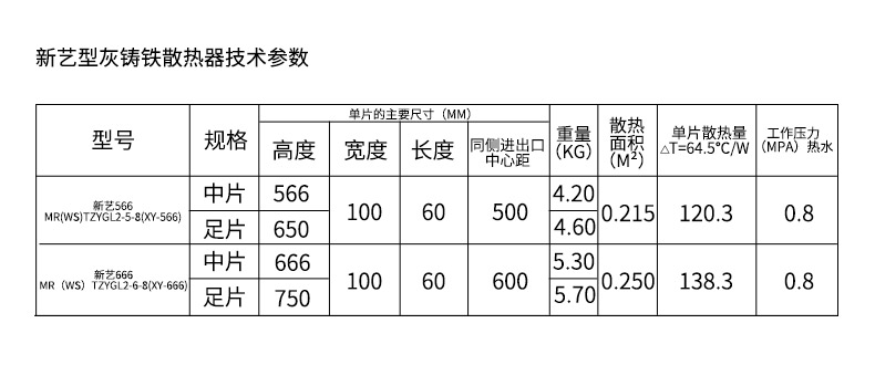 新藝型灰鑄鐵散熱器_03.jpg